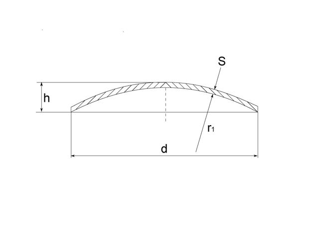 Kuplede Endebund