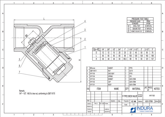 Piston Check Valves